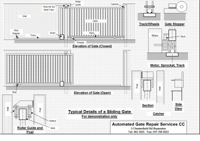 gate setup