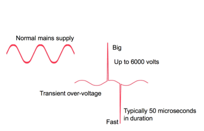 surge protection diagram